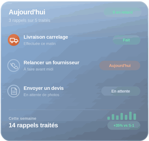 Carte Aujourd'hui — 3 rappels sur 5 traités
