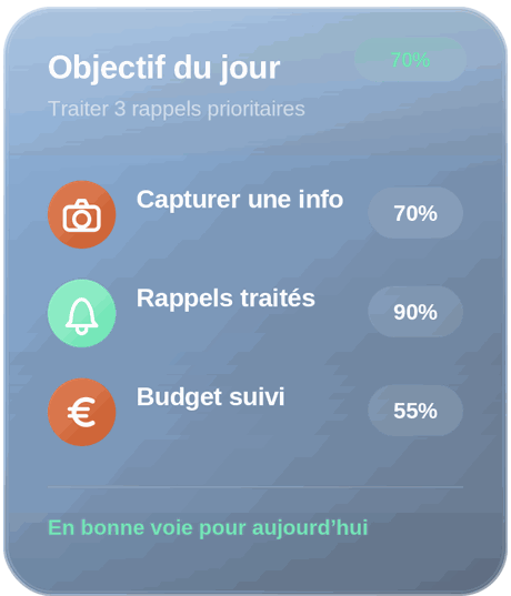 Carte Objectif du jour